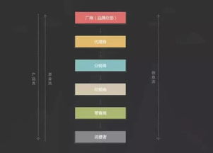 追溯资讯双周报 聚焦农村电商与食品企业安全追溯体系建设新动态