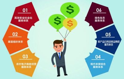 宿迁 以“6大类14条”政策为抓手，推动“三农”电商发展，全面助力乡村振兴