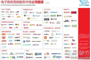 电子商务营销服务市场 全景公司图谱与经营策略分析