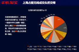 无线淘宝发布2012年第二季度电子商务数据报告 移动电商经营的新趋势与洞察